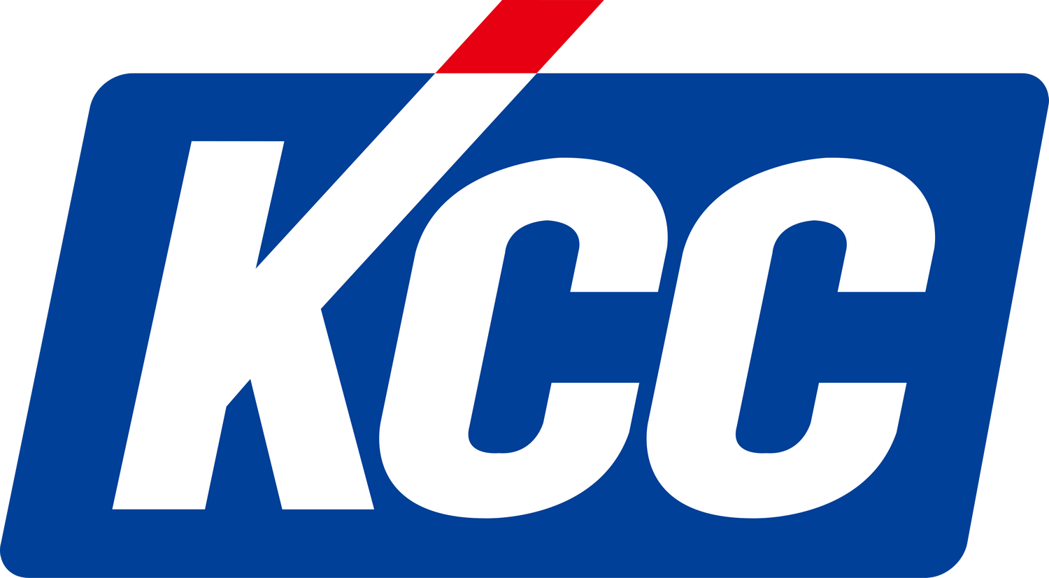 KCC